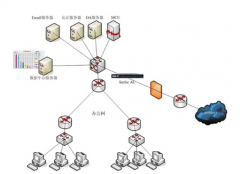 上網(wǎng)行為管理系統(tǒng)