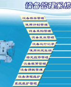 設(shè)備管理系統(tǒng)一般都包括以下部分