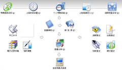 門禁管理軟件安防七大技術(shù)