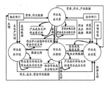 什么是成本管理系統(tǒng)？