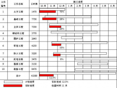 夢(mèng)龍項(xiàng)目管理軟件：發(fā)展概述