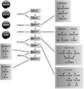 科研項(xiàng)目管理系統(tǒng)推進(jìn)精細(xì)的科研管理