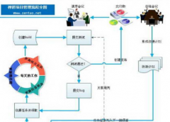 禪道項目管理軟件如何來添加產(chǎn)品呢？