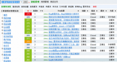 禪道項目管理軟件一款專業(yè)的項目管理