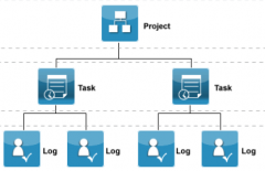 開(kāi)源項(xiàng)目管理系統(tǒng)：ProjectForge