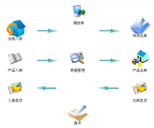倉儲管理軟件一個典型的數(shù)據(jù)庫開發(fā)應(yīng)用程序