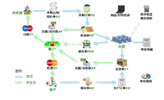 庫房管理系統(tǒng)基于供應(yīng)鏈網(wǎng)絡(luò)設(shè)計