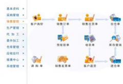 庫房管理軟件全面對物料的進入庫進行管理
