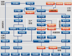 庫房管理系統(tǒng)特點概述