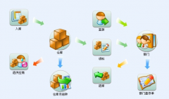 倉庫管理軟件（單機版）