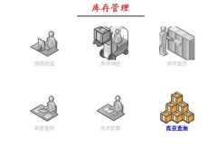 管家婆倉庫管理軟件設(shè)計的核心思想是什么？