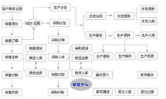 銷售庫存管理軟件(網(wǎng)絡版)