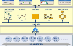 sap財(cái)務(wù)軟件的優(yōu)勢(shì)