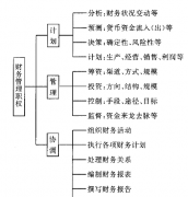 公司財(cái)務(wù)管理軟件如何控制流程審批的權(quán)限？