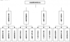 家庭財(cái)務(wù)管理軟件的業(yè)務(wù)流程分析