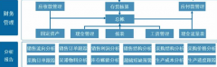 k3財務軟件標準版