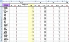 excel財(cái)務(wù)記賬系統(tǒng)一款簡單、使用的電子記賬本軟件