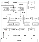 浪潮財務軟件鞏固其在云計算領域的領先地位