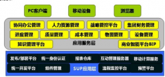 新中大財(cái)務(wù)軟件實(shí)現(xiàn)了企業(yè)集團(tuán)整體管理