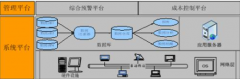 新中大財(cái)務(wù)軟件業(yè)務(wù)流程分析