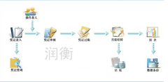 潤衡財(cái)務(wù)軟件詳細(xì)功能介紹