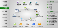 速達財務軟件功能詳情