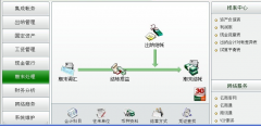 速達(dá)財(cái)務(wù)軟件創(chuàng)造管理軟件業(yè)內(nèi)的新標(biāo)準(zhǔn)