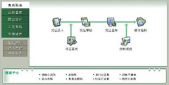 速達(dá)財(cái)務(wù)軟件V+.net系列產(chǎn)品展示