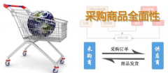 小管家進銷存為企業(yè)提供一個完善的解決方案
