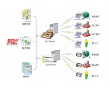 易飛erp系統(tǒng)客戶價(jià)值