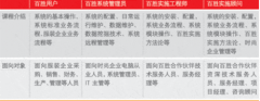 百勝erp系統(tǒng)成就智慧電商