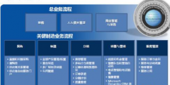 微軟erp可定制的個(gè)性化解決方案