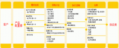 微軟erp系統(tǒng)行業(yè)專(zhuān)用ERP生產(chǎn)管理系統(tǒng)