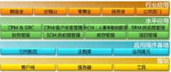 微軟erp系統(tǒng)可以達(dá)到以下目標(biāo)
