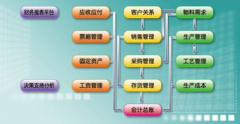 易助erp智能：智能的主動式訊息管理工具