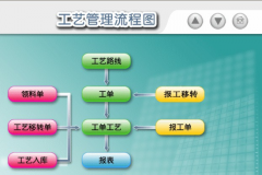 易助erp系統(tǒng)以客戶服務(wù)中心為軸