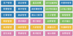 鼎新erp系統(tǒng)的開源ERP軟件