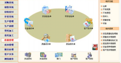 速達(dá)erp系統(tǒng)全力轉(zhuǎn)變渠道合作模式