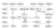 管家婆erp實現(xiàn)企業(yè)持續(xù)的成長和進步