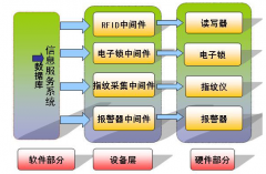 手機倉庫管理軟件集成的一體化管理系統(tǒng)