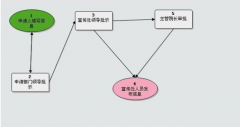 鄭州OA軟件哪家公司做的好？