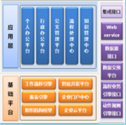 濟南哪家OA辦公軟件做的不錯！