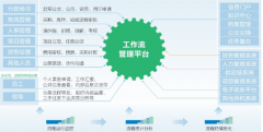 石家莊OA哪家做的比較好呢？