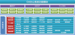 沈陽地區(qū)OA辦公自動化系統(tǒng)哪家做得比較好呢？