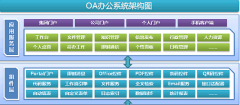 沈陽辦公自動化系統(tǒng)OA哪家公司的比較不錯？