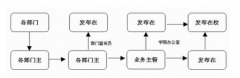 誰知道沈陽地區(qū)哪家的OA辦公系統(tǒng)專業(yè)度和服務都比較好嗎？