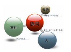 福州OA哪幾家做的比較好的？