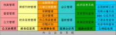 福州哪里可以定制軟件系統(tǒng)？