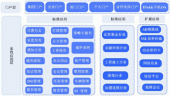 貴陽市有做OA軟件的公司嗎？