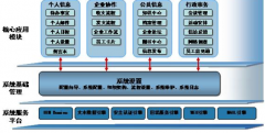 貴陽做系統(tǒng)開發(fā)，OA辦公，ERP系統(tǒng)哪家公司好？